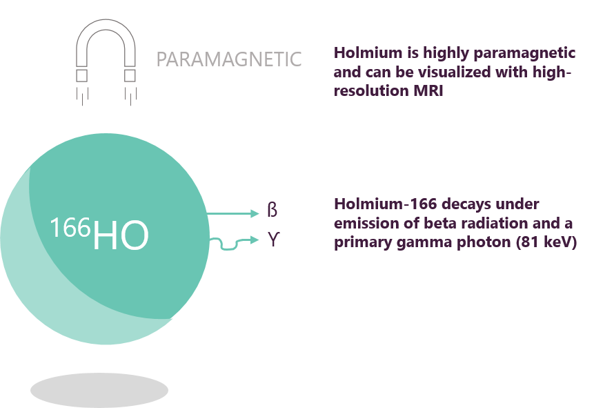 QuiremSpheres™ Microspheres